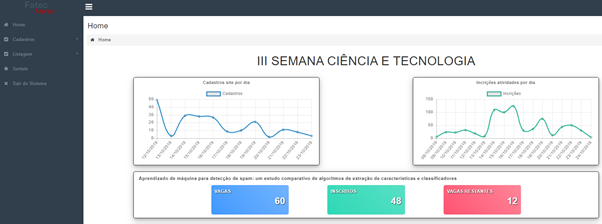 Página de administração do sistema Eventos Fatec