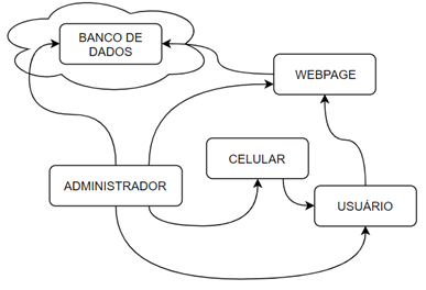 Topologia eventos fatec